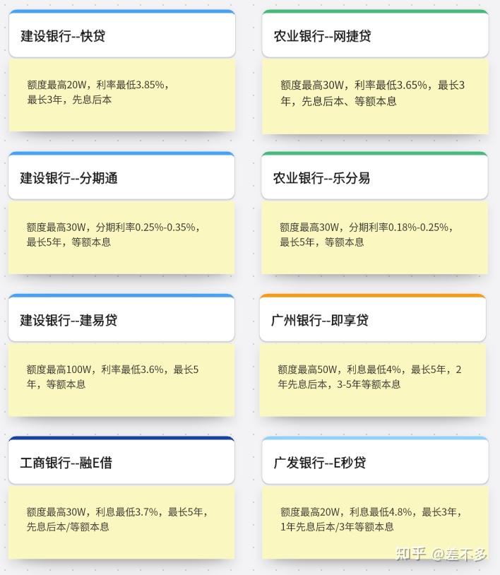 广州贷款银行流水 zhuanlan.zhihu.com