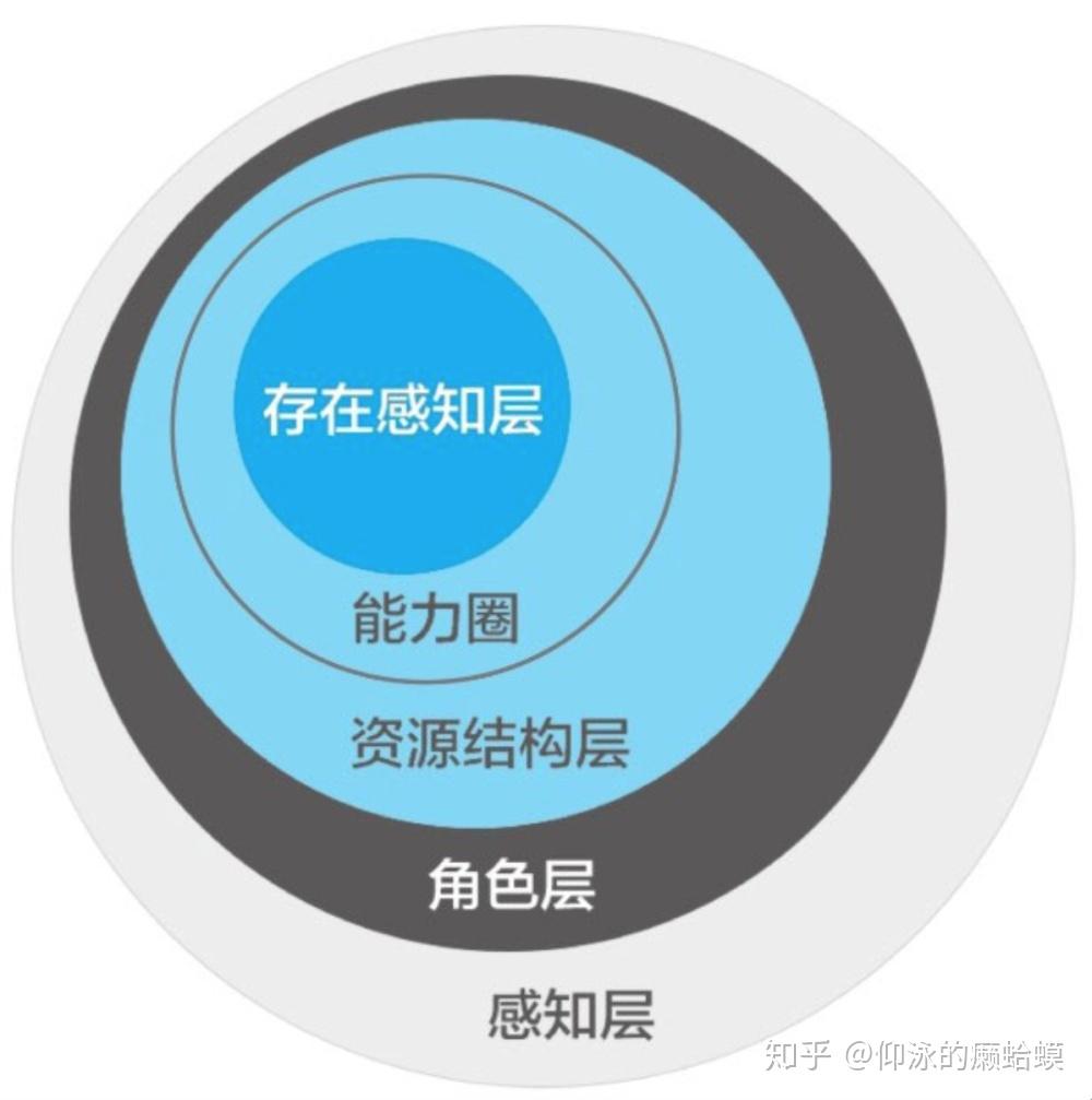 认知红利的解构与重塑06角色化人生