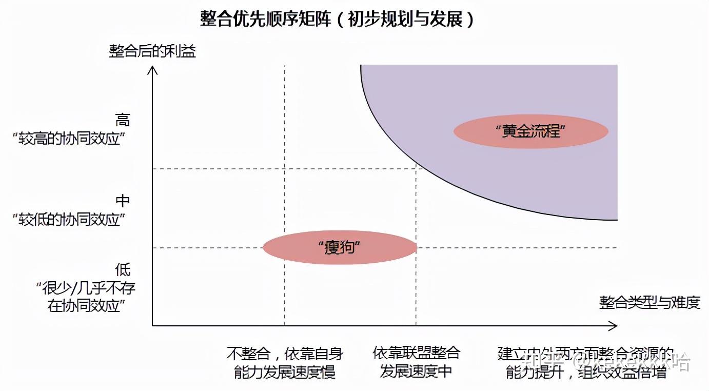 華恆智信經典案例企業發展戰略與規劃方案