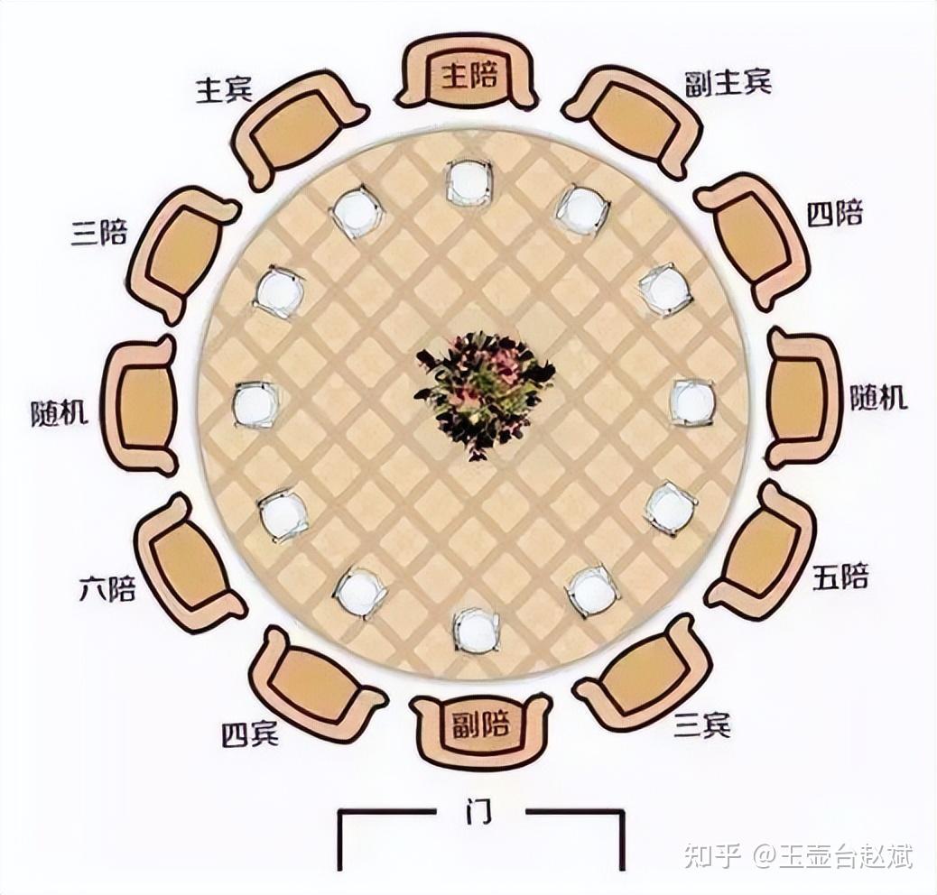 山东酒桌礼仪大全(座位篇) - 知乎