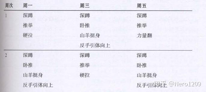 力量訓練計劃馬克瑞比託筆記