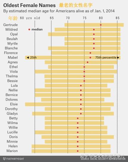 哪些英文名让歪果仁觉得你很 开放 知乎