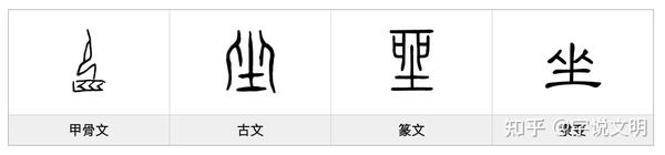 坐——每日一字·土部字 - 知乎