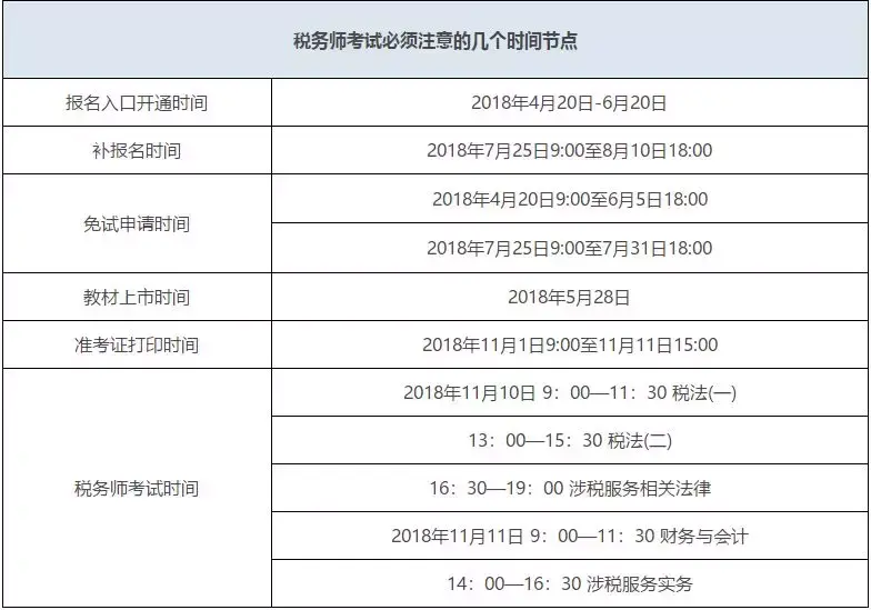 会计资格评价网报名_会计资格评价网上报名_会计资格报名评价网