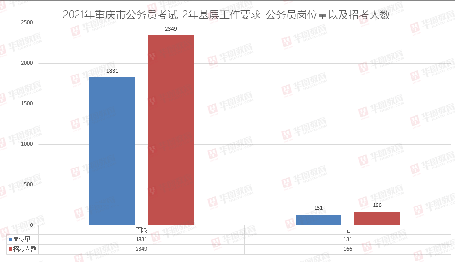 重庆2021年常住人口_惠州市2020年常住人口(2)