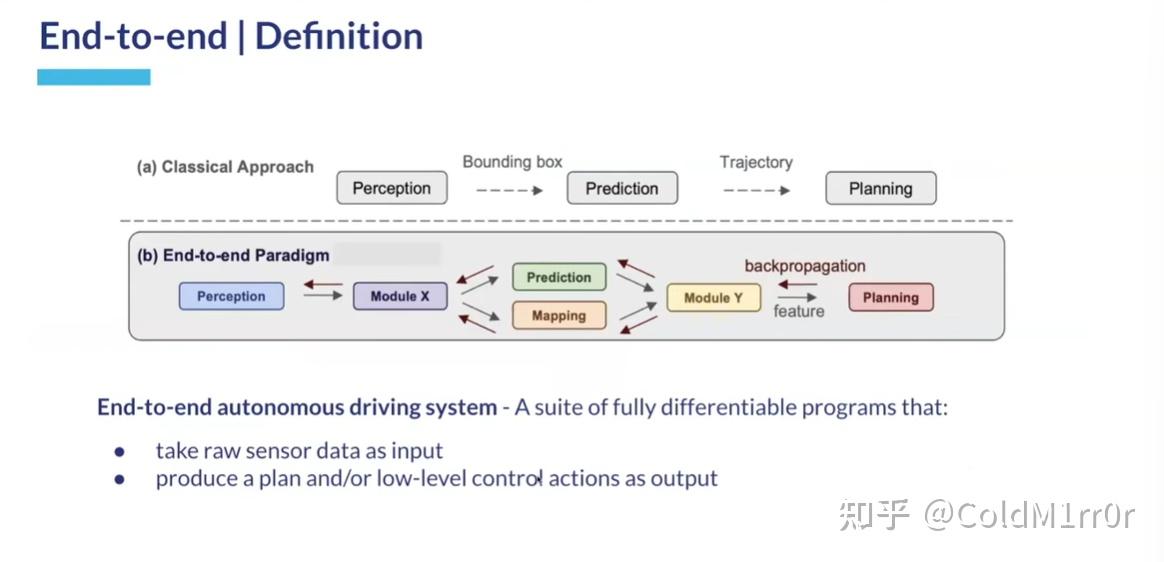 Could Foundation Models really resolve End-to-end Autonomy? - 知乎