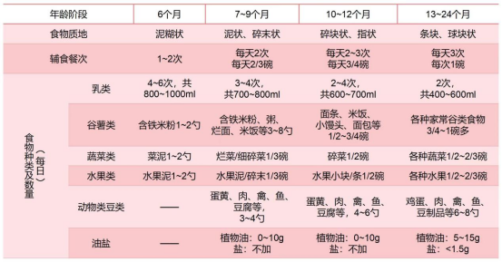 小宝宝刚开始添辅食都添的什么？