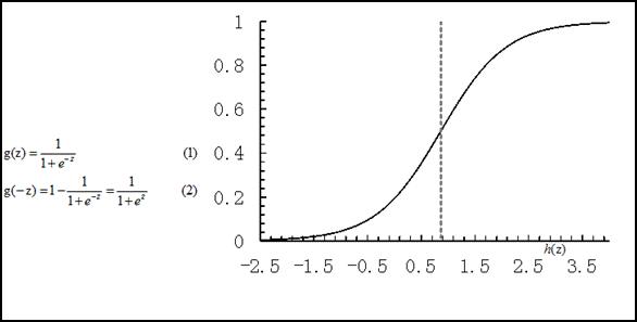 逻辑回归 到底是什么 逻辑回归 到底是什么