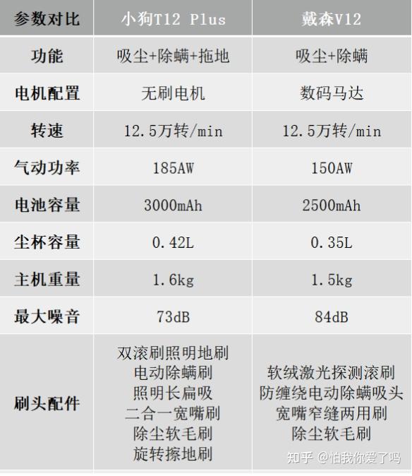 戴森v6参数图片