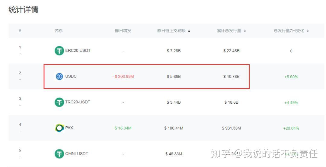 排单币(排单币是什么意思)