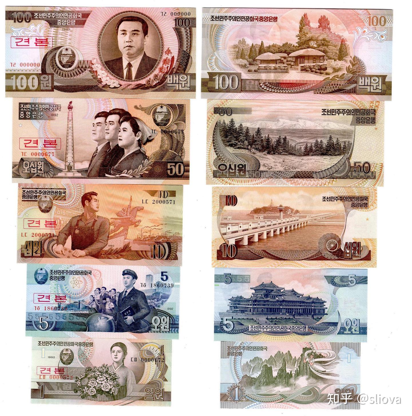 交易大百科(N系列)——朝鲜元(North Korean Won) - 知乎