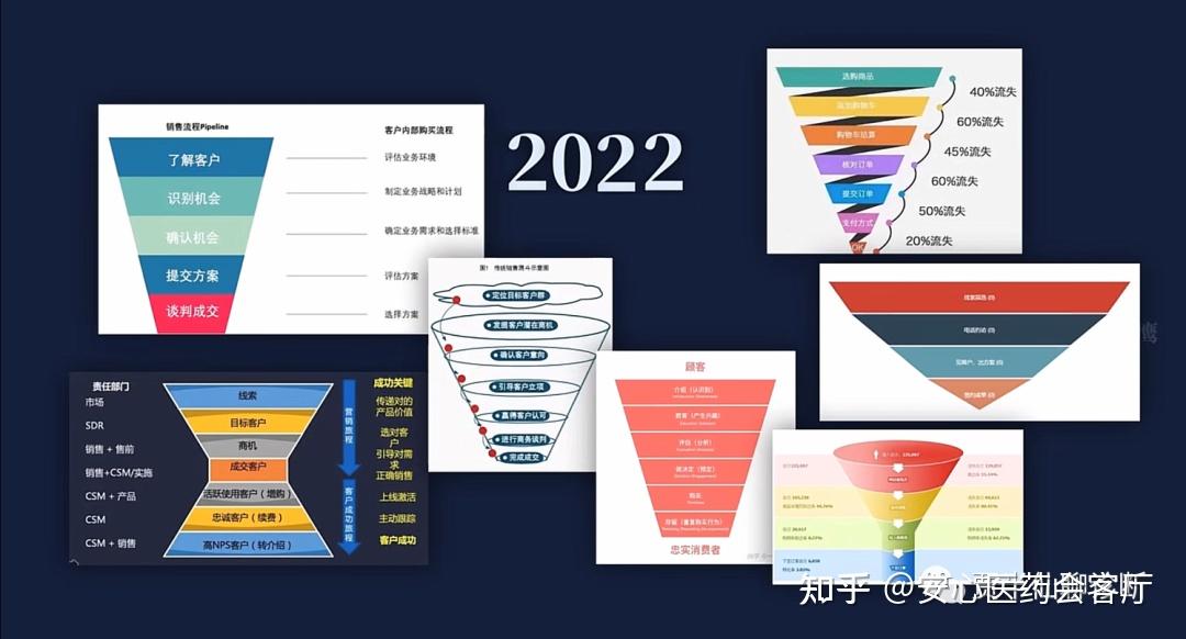 銷售漏斗不在於銷售而在於漏斗知行合一學以致用