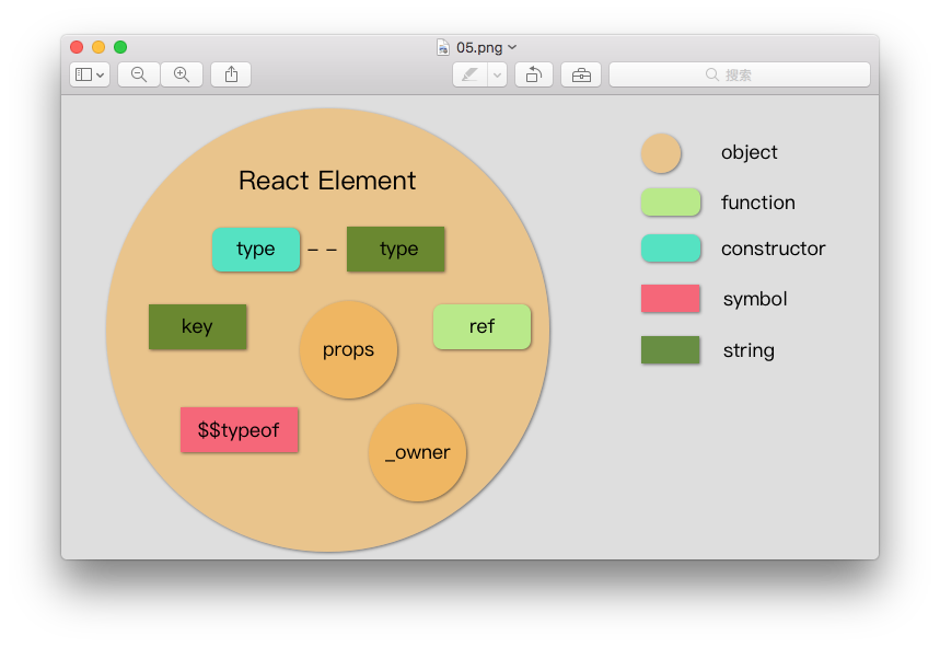 图解 React Virtual DOM - 知乎