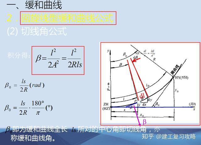 侧平圆中心线图片