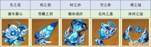 原创神草圣物推荐草神最新圣物入门推荐