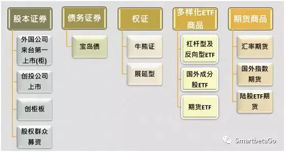 资本市场及创新性产品的台湾经验 上 Ai量化百科 Ai量化投资社区 Bigquant