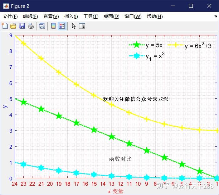 MATLAB实例讲解plot函数绘图进阶含源程序 - 知乎
