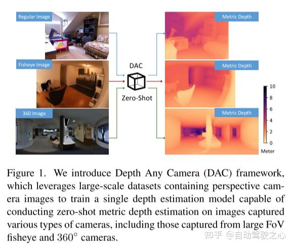 博世最新!Depth Any Camera:任意相机的零样本度量深度估计 - 知乎