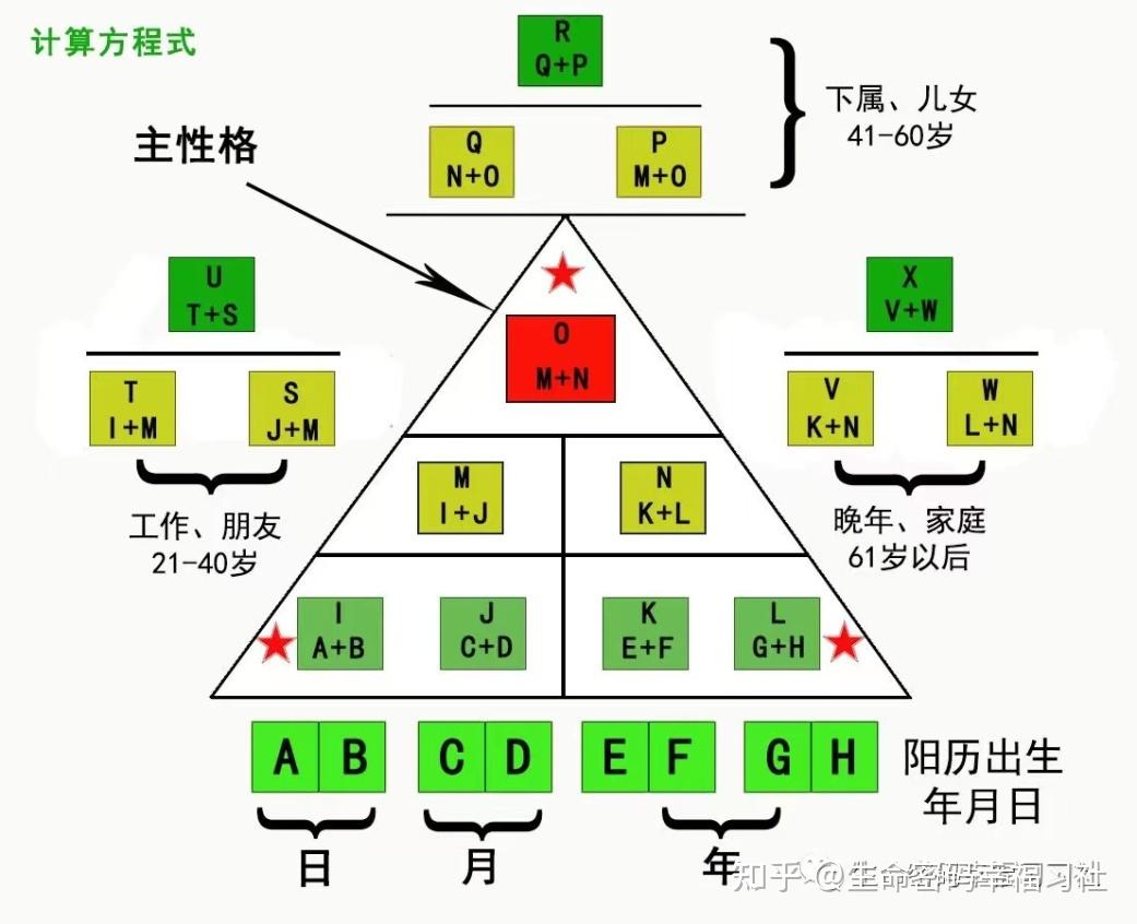 生命密码1号人详细解析:1号的孩子,性格,天赋,优势,劣势详解