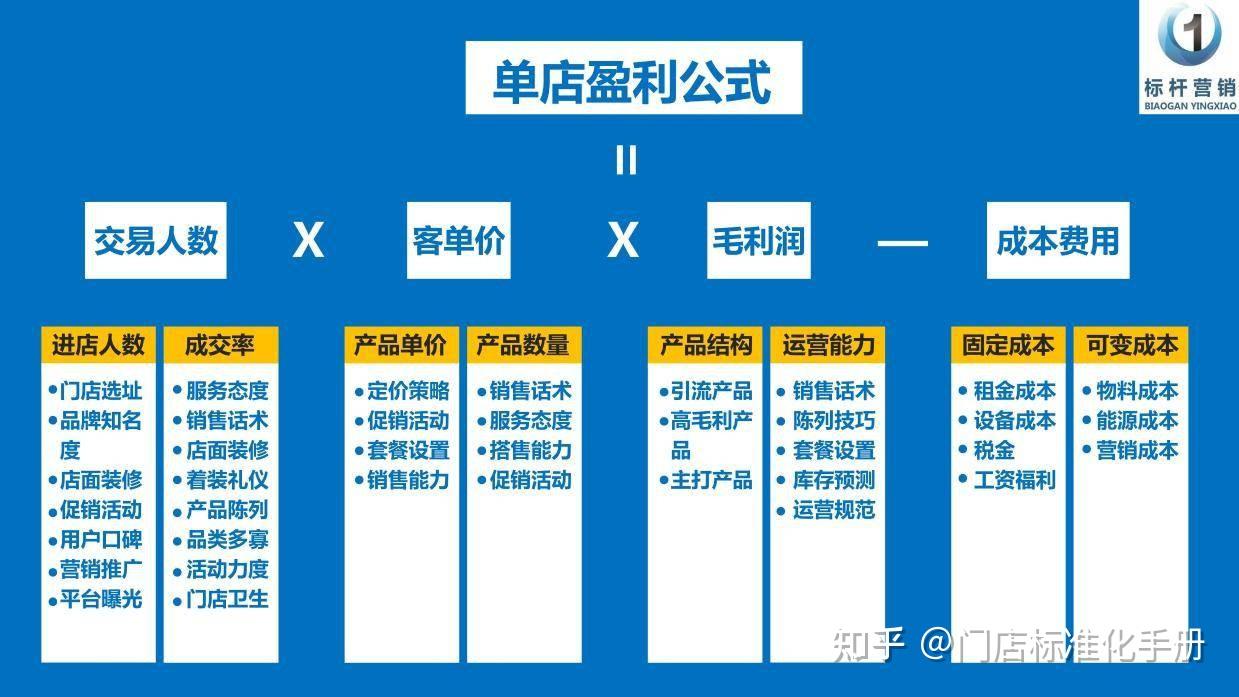 主题乐园门店运营管理手册:游乐园店长工作内容与主题乐园门店标准化复制 - 知乎