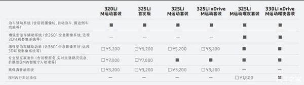 强迫症车主的福音 宝马行车记录仪 知乎