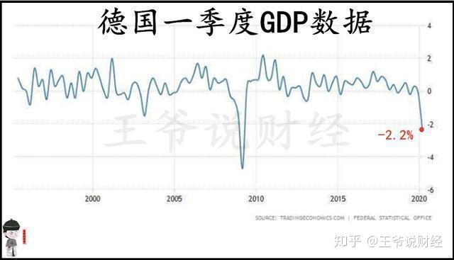 2020印度gdp_G20部分成員二季度GDP出爐,中國亮了