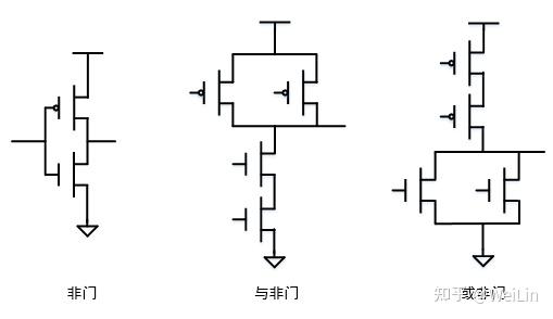 与非门-构建逻辑世界的积木