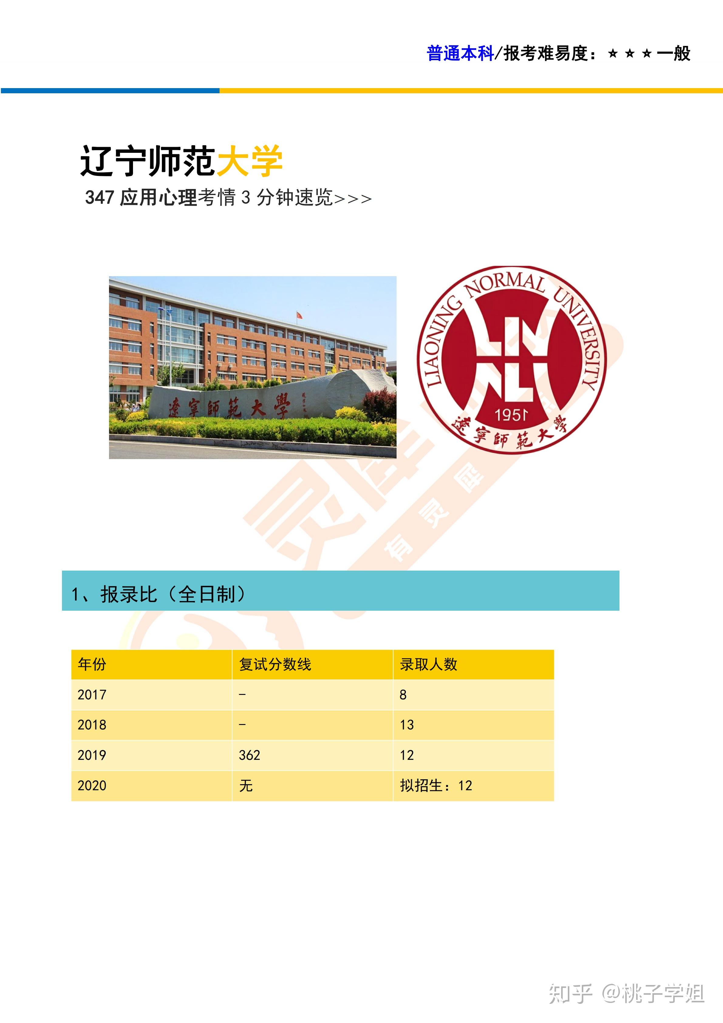 辽宁师范大学位置图片