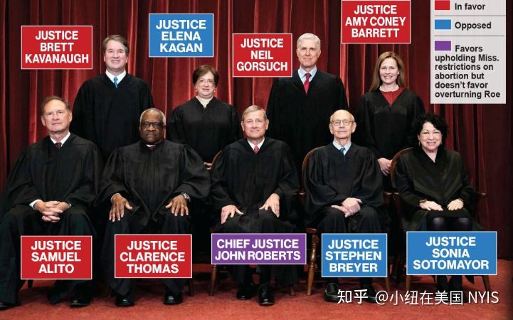 美国政治类媒体politico发布了保守派法官塞缪尔-阿利托(samuel alito