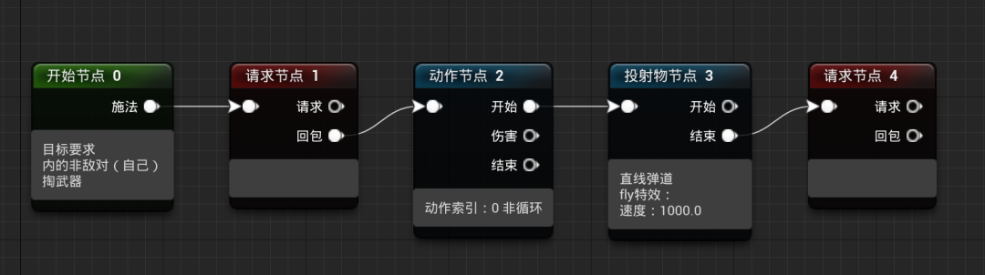 MMORPG技能管線設計經驗總結