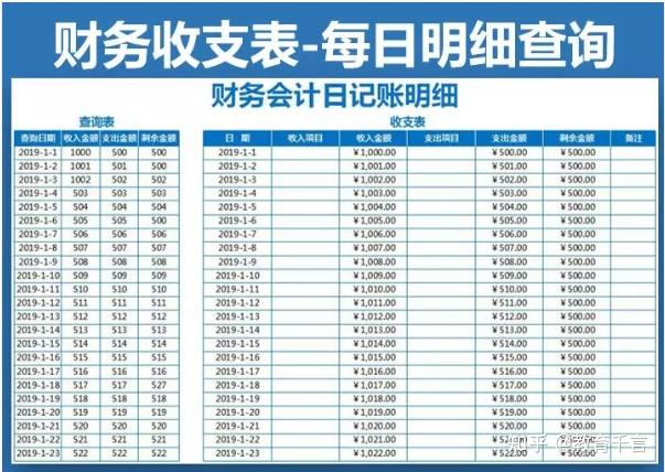 661套财务Excel财务报表模板,做会计报表不求人,可套用涵盖全了插图1 661套财务Excel财务报表模板,做会计报表不求人,可套用涵盖全了插图1