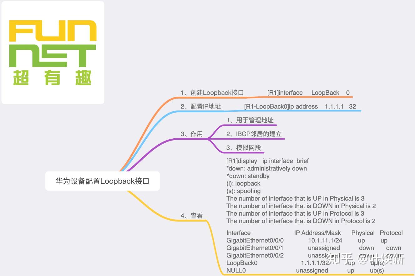 Loopback loopback