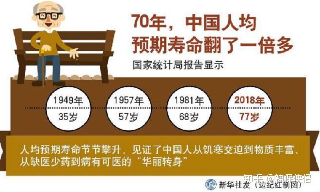 社保养老金解析——手把手教你算退休能拿多少养老钱?养老资产配置 - 知乎