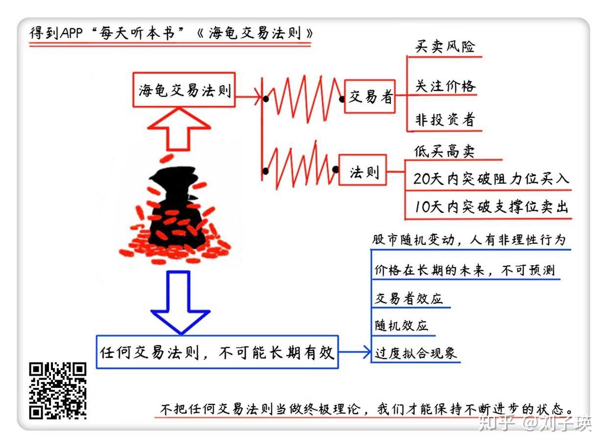 海龟交易法则