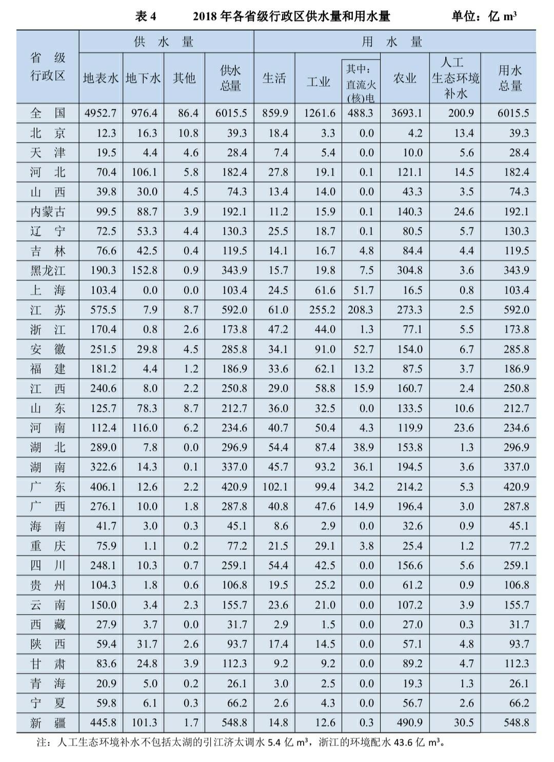 gdp当年价格