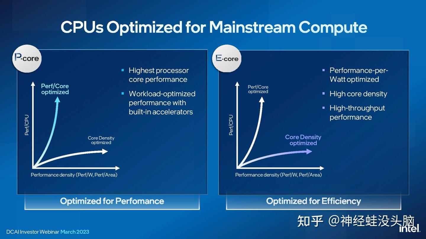 英特尔至强处理器 2023 2025 路线图发布：全新 PCore 和 ECore 双系列，飙至 144 核 知乎