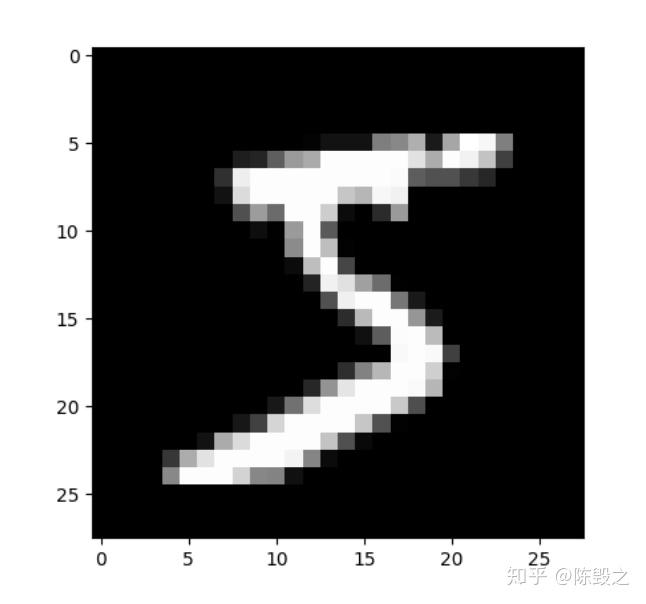 快速入门torch.nn（一） 知乎