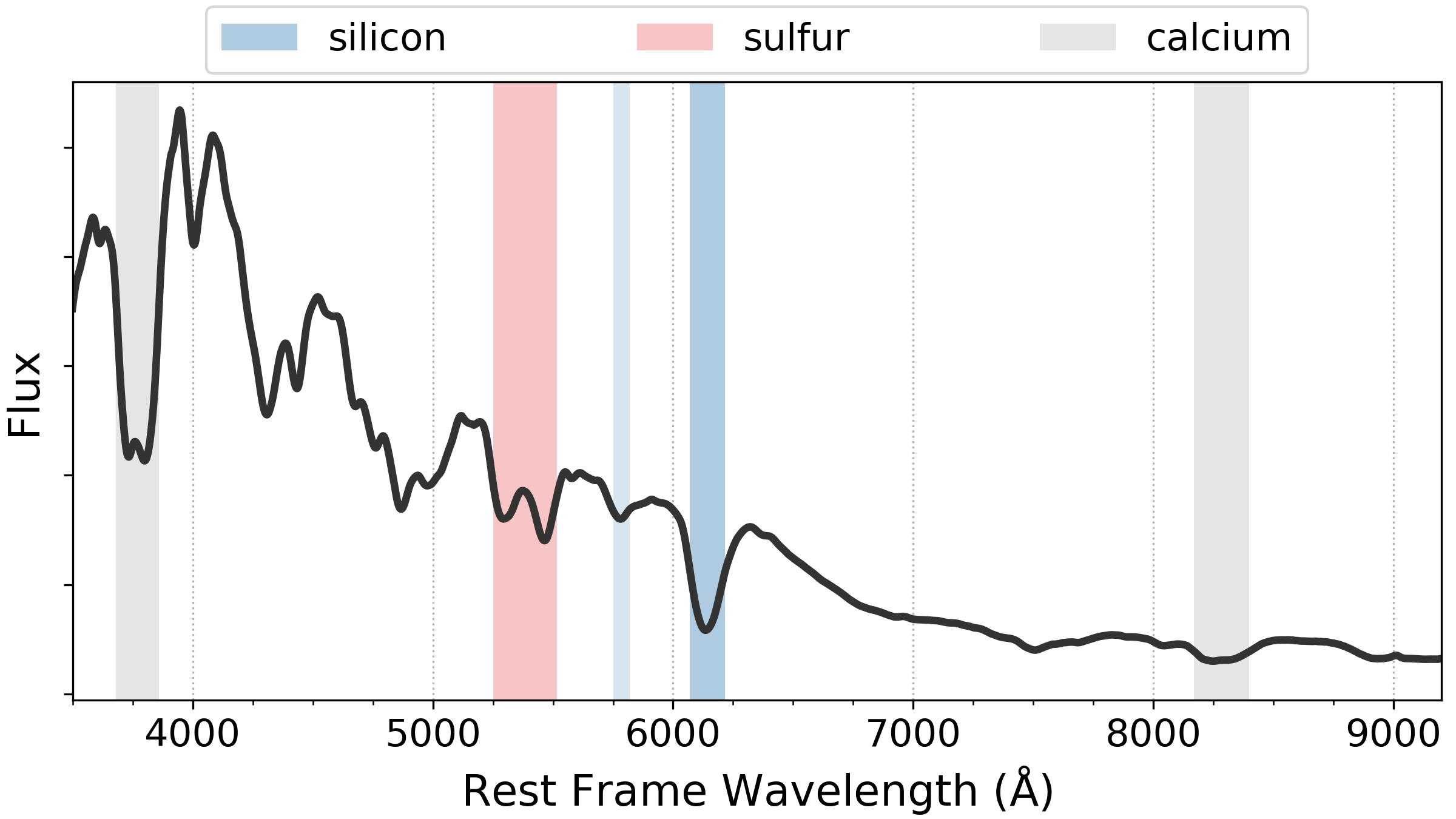 超新星的光谱分类 知乎