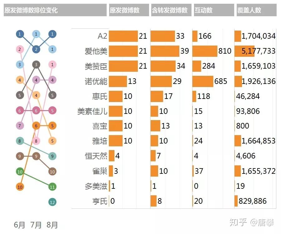中国婴幼儿奶粉品牌微博用户口碑报告第5期2019年8月
