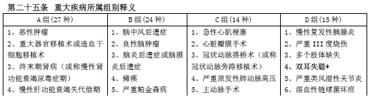 太平福禄倍佑——一款既可分红又可多次赔付的重疾险