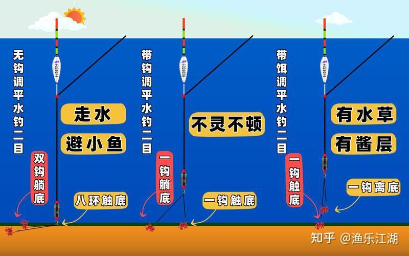 钓离底或离底钓鱼怎么调漂? - 知乎