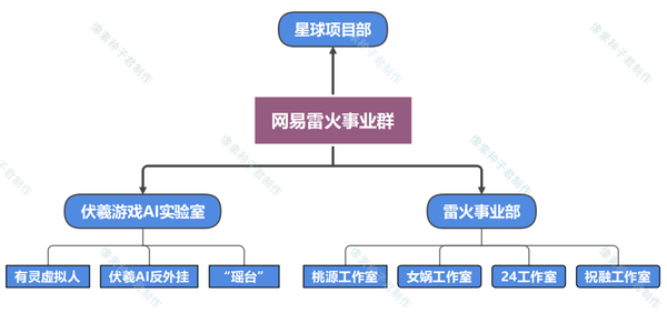 行业科普 | 网易游戏工作室:传说中的“猪厂”你慕了吗? - 知乎