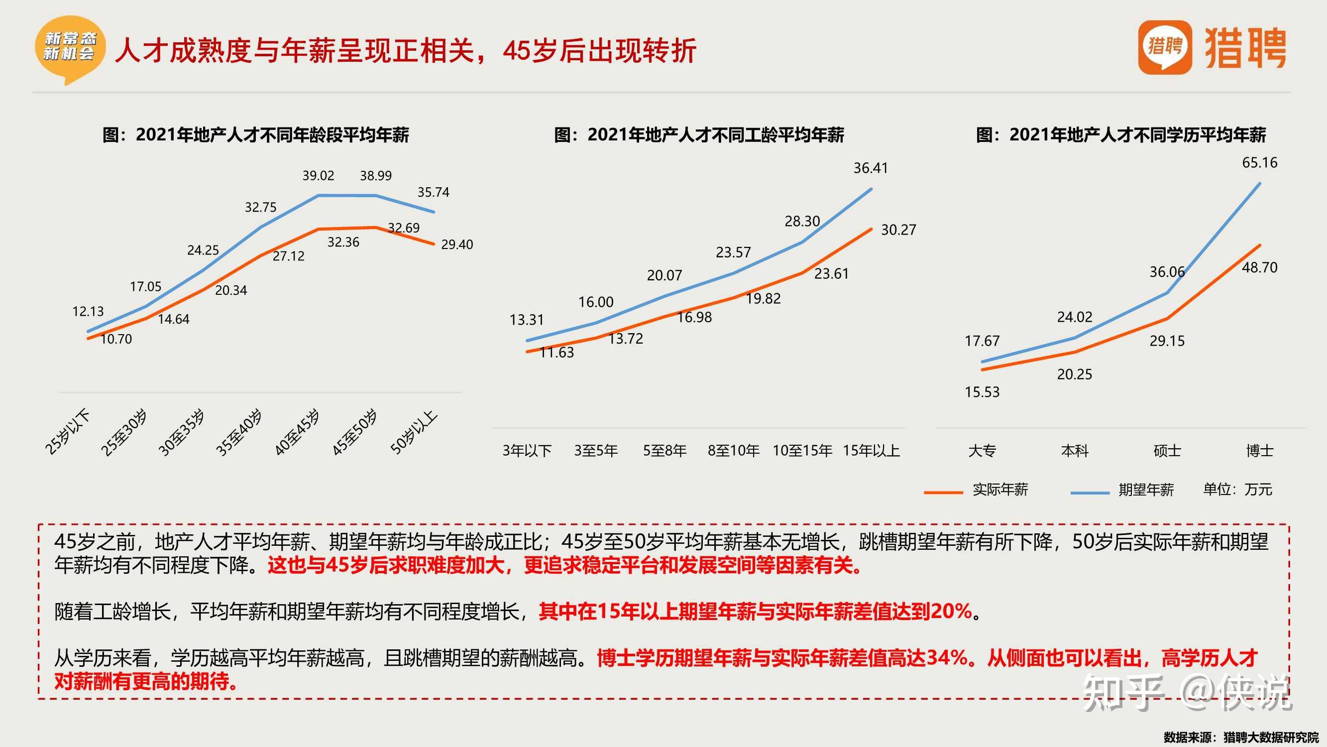 高端人才猎聘