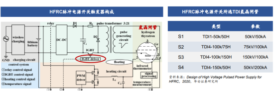 突破技术桎梏!FRC可控核聚变技术拆解(附核心企业) - 知乎