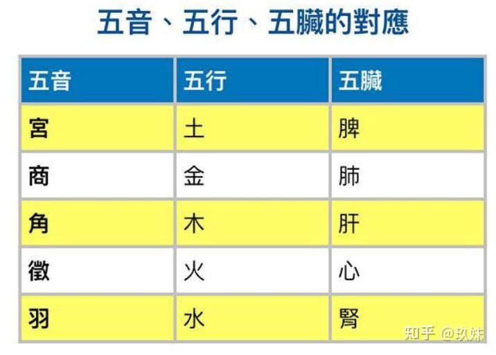 涨知识啦!药的祖先竟是音乐?! - 知乎