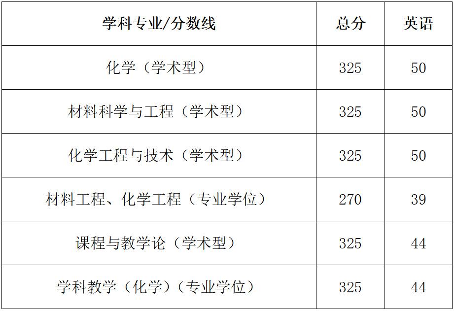 【复试指南】一文了解苏州大学材料考研复试 - 知乎
