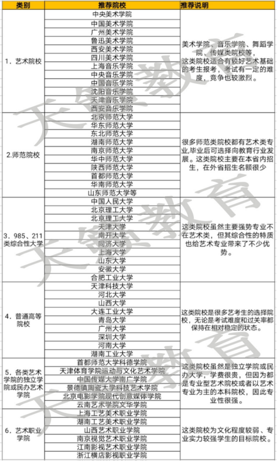 纠结 到底要不要艺考 艺考的前景 专业 流程 条件是怎样的 了解艺考 快速做决定 知乎