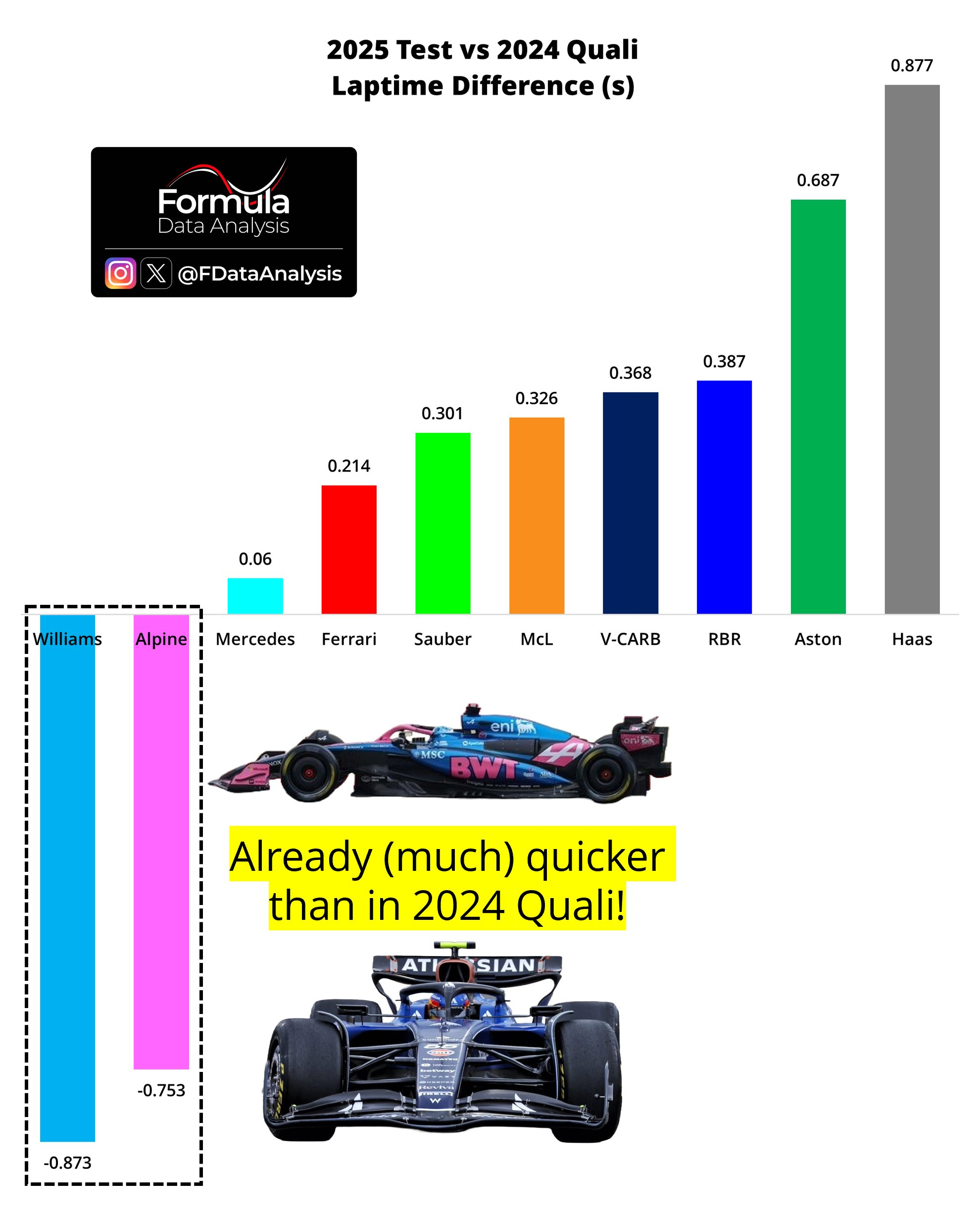 F1季前测试数据分析：一窥2025赛季竞争格局 - 知乎