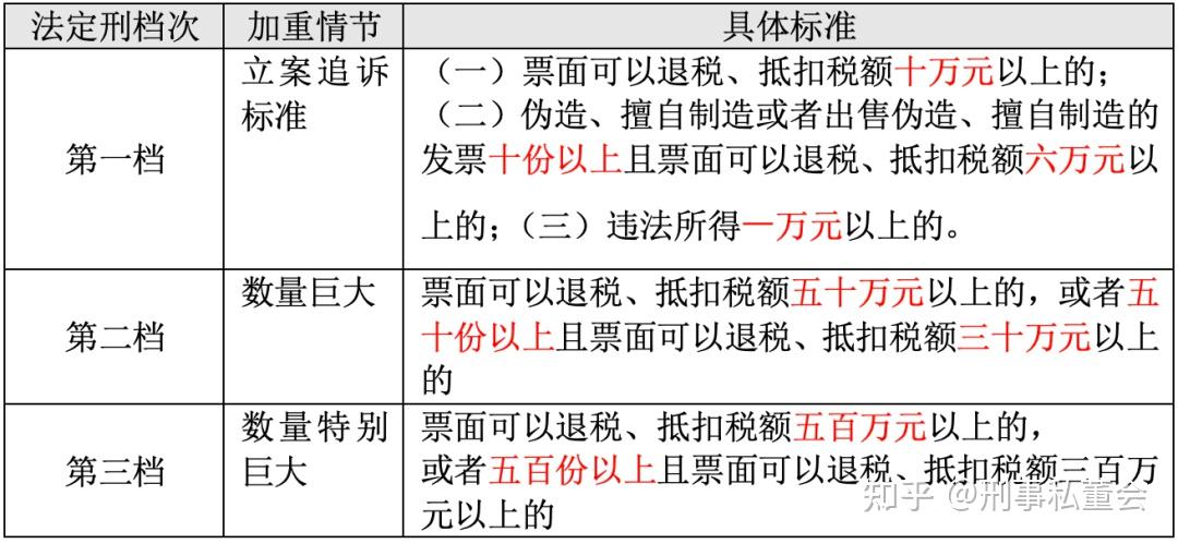 新规解读关于办理危害税收征管刑事案件适用法律若干问题的解释