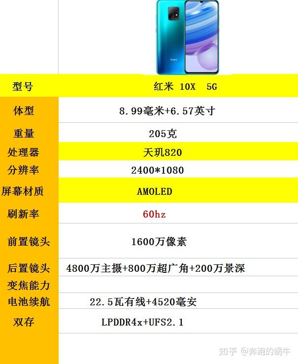 起码能抢到友商那边红米10x的部分销量,双存都是lpddr4x ufs21